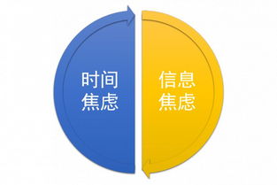 好互聯(lián)網(wǎng)產(chǎn)品的核心 化解用戶焦慮，驅(qū)動銷售增長