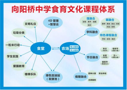 互聯(lián)網(wǎng)錦上添花 實名表揚(yáng)龍泉驛某學(xué)校食品安全工作與互聯(lián)網(wǎng)銷售