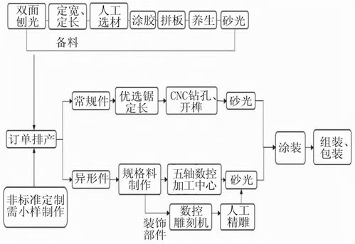 寶森美全屋定制家具 融合工業(yè)4.0與電子標(biāo)簽技術(shù)，驅(qū)動互聯(lián)網(wǎng)銷售新變革