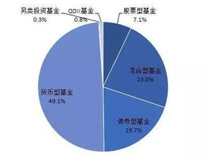 別再說你只認識寶寶類產品 全方位解析互聯(lián)網基金銷售模式及發(fā)展