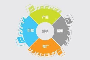 重慶網(wǎng)絡(luò)營銷專家解析 互聯(lián)網(wǎng)銷售時(shí)代的產(chǎn)品快速推廣核心方法論