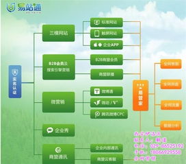 米脂全網(wǎng)營銷 西安伊洛漢如何助力行業(yè)互聯(lián)網(wǎng)銷售新突破