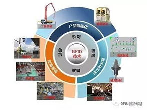 RFID在物聯(lián)網(wǎng)技術(shù)服務(wù)中的應(yīng)用前景 機(jī)遇與挑戰(zhàn)